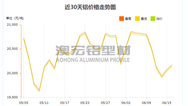 4545w工業(yè)鋁型材最新報價