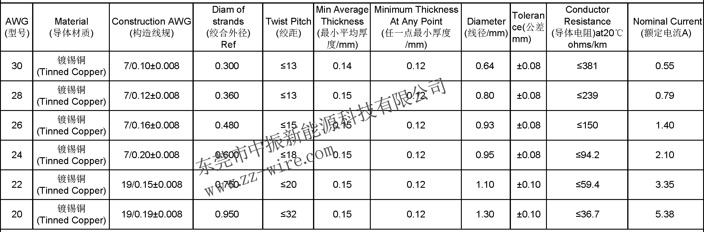 關于轉發《關于下發7月份<生產安全事故防范清單>的通知》的通知
